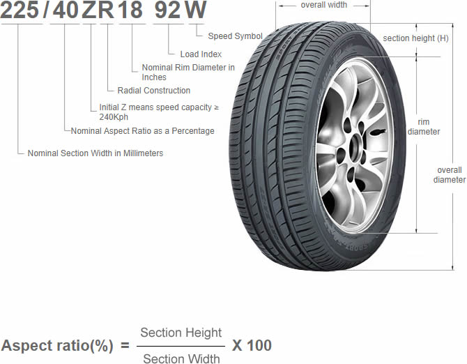 Chaoyang Passenger Tire Size & Specs - Chaoyang Tires, LLC