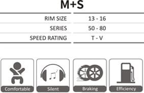 Chaoyang RP08 Specs