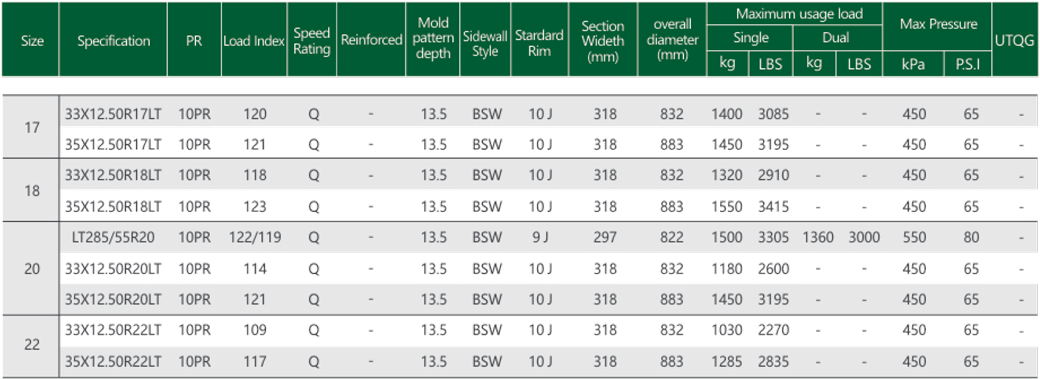 Goodtrip GS-57 R/T tires size chart